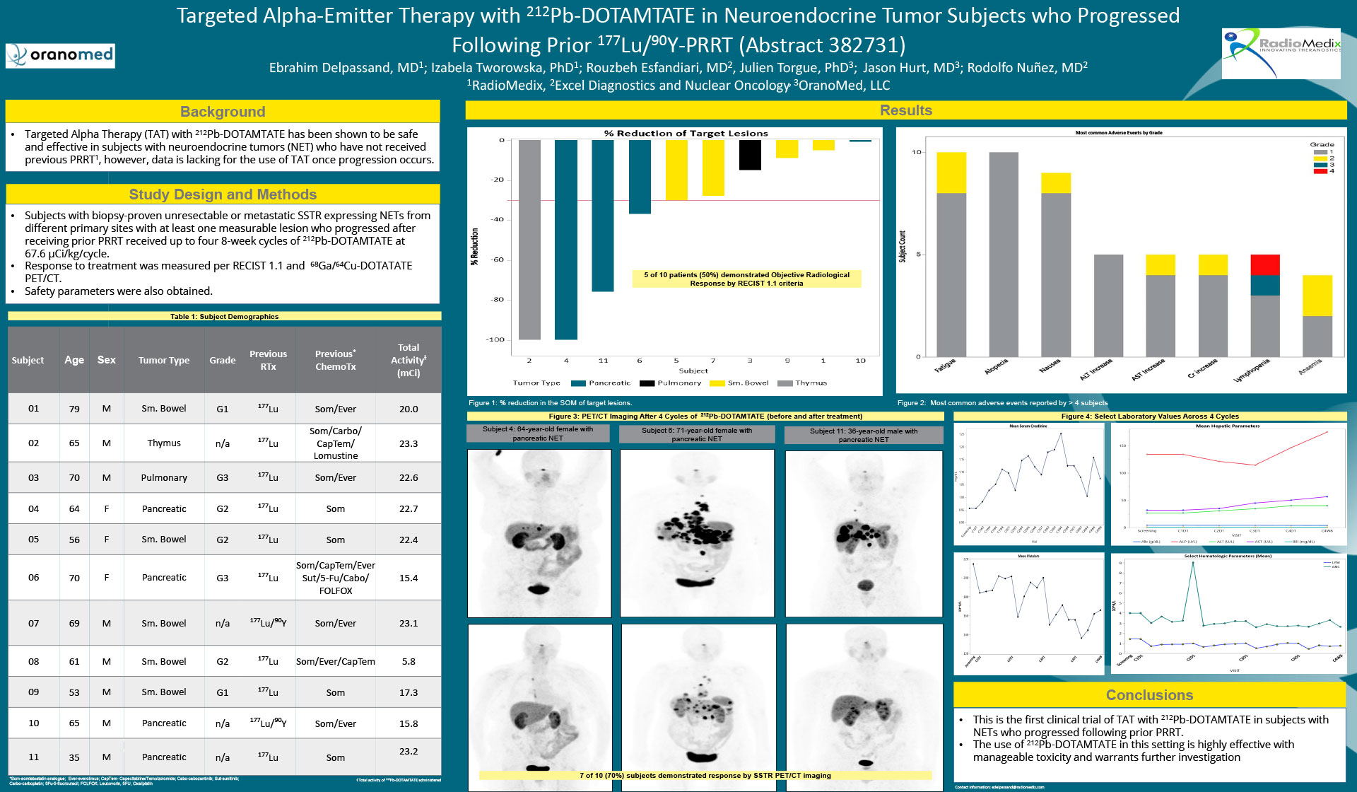 Orano Med presented a poster at 2022 ASCO annual meeting